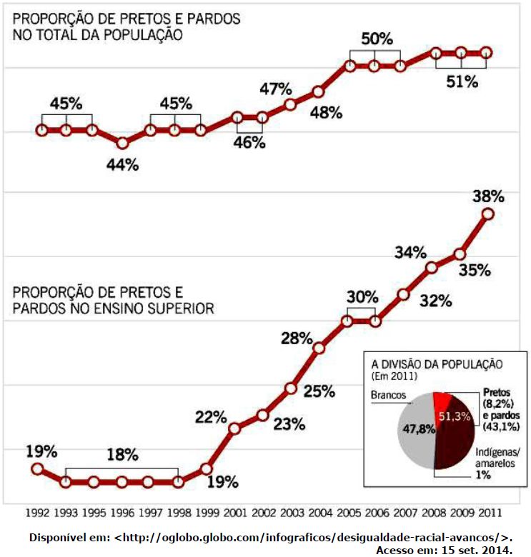 Prova de INGLÊS UFRGS 2008 - certo vestibulares