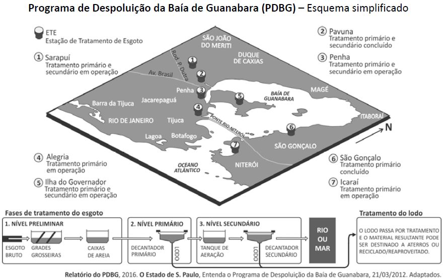 A Figura Representa A Estrutura De Tres Populacoes