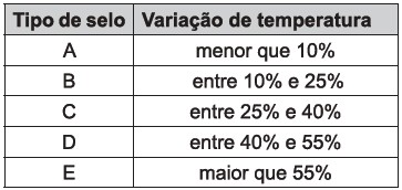 Exercícios de Termologia do Enem • Infoenem