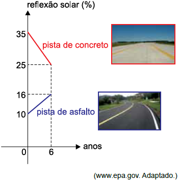 Altura máxima de um canudo na água #viral #conhecimento #spacetoday #c