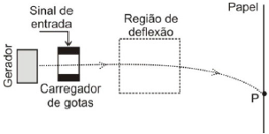 Featured image of post Gota De Tinta Vetor Em geometria anal tica um vetor uma classe de equipol ncia de segmentos de reta orientados que possuem todos a mesma intensidade tamb m designada por norma ou m dulo mesma dire o e mesmo sentido