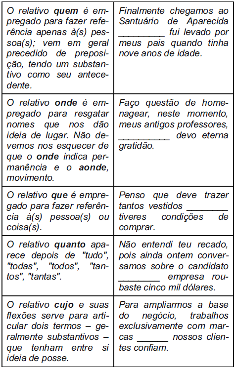 Questões sobre Pronomes Relativos - Exercícios - InfoEscola