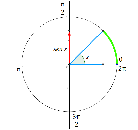 Na fórmula Y=C+I+G+(X-M) o que significa o Y? Assinale a alternativa  correta. 