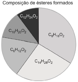 Questões da prova UFPR 2016 - C. Gerais - InfoEscola