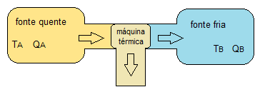 2ª lei da termodinâmica: o que diz, fórmula, aplicações