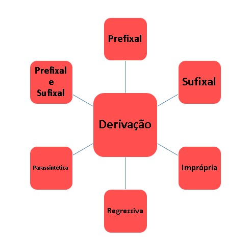 Previsão do tempo – Palavras de Marceli