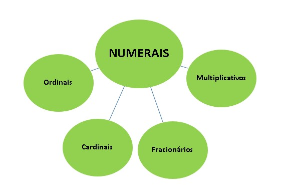 NÚMEROS CARDINAIS: SIXTEEN e SIXTY - Qual a diferença?