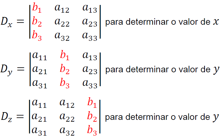 GIS COM GIZ - SISTEMA DE EQUAÇÕES - MÉTODO DA SUBSTITUIÇÃO 