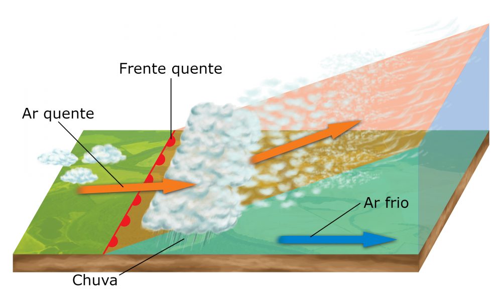 Chuva frontal ou ciclônica - como se formam, frentes frias e quentes ...