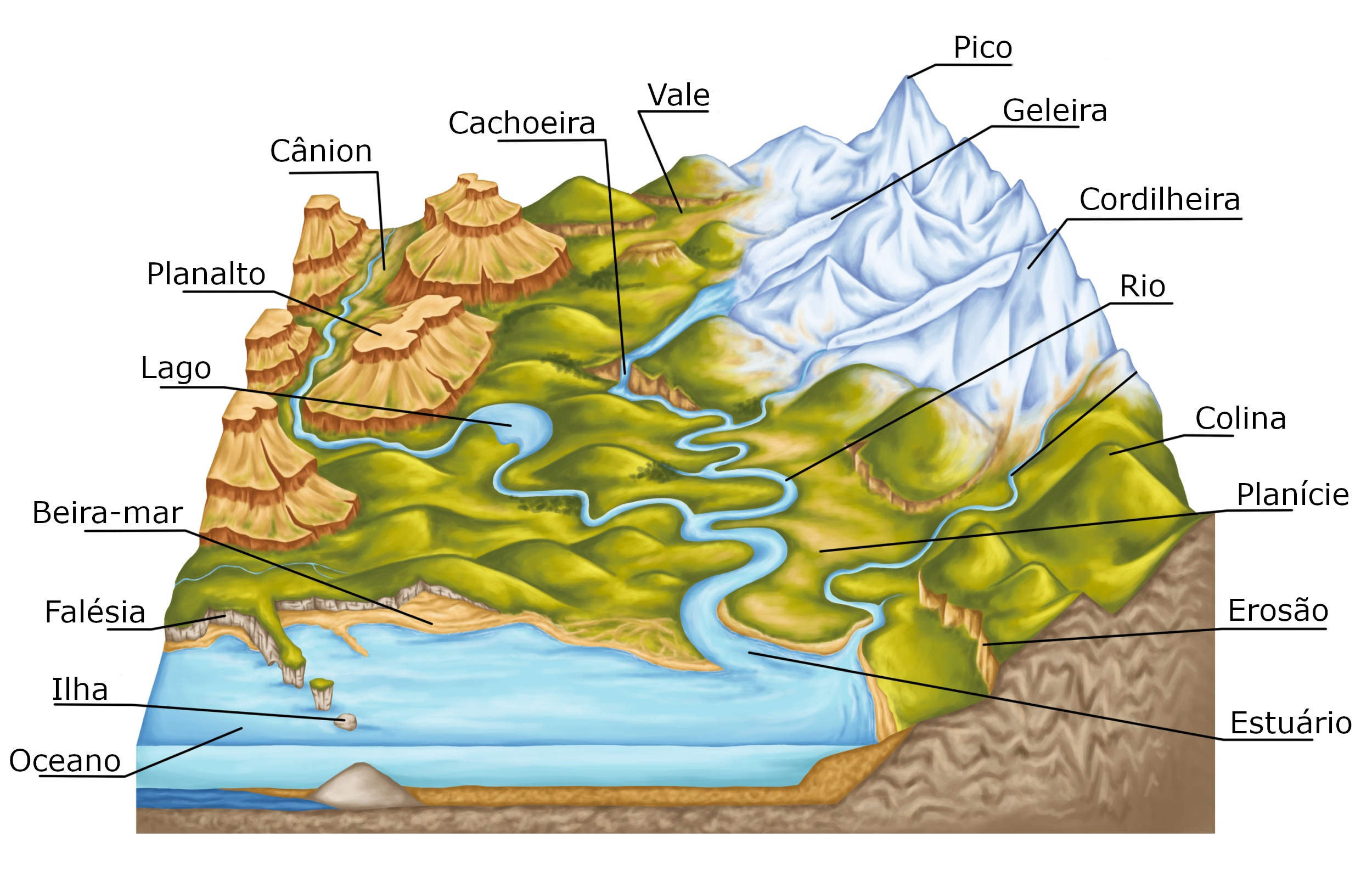 Geografia de Portugal - InfoEscola