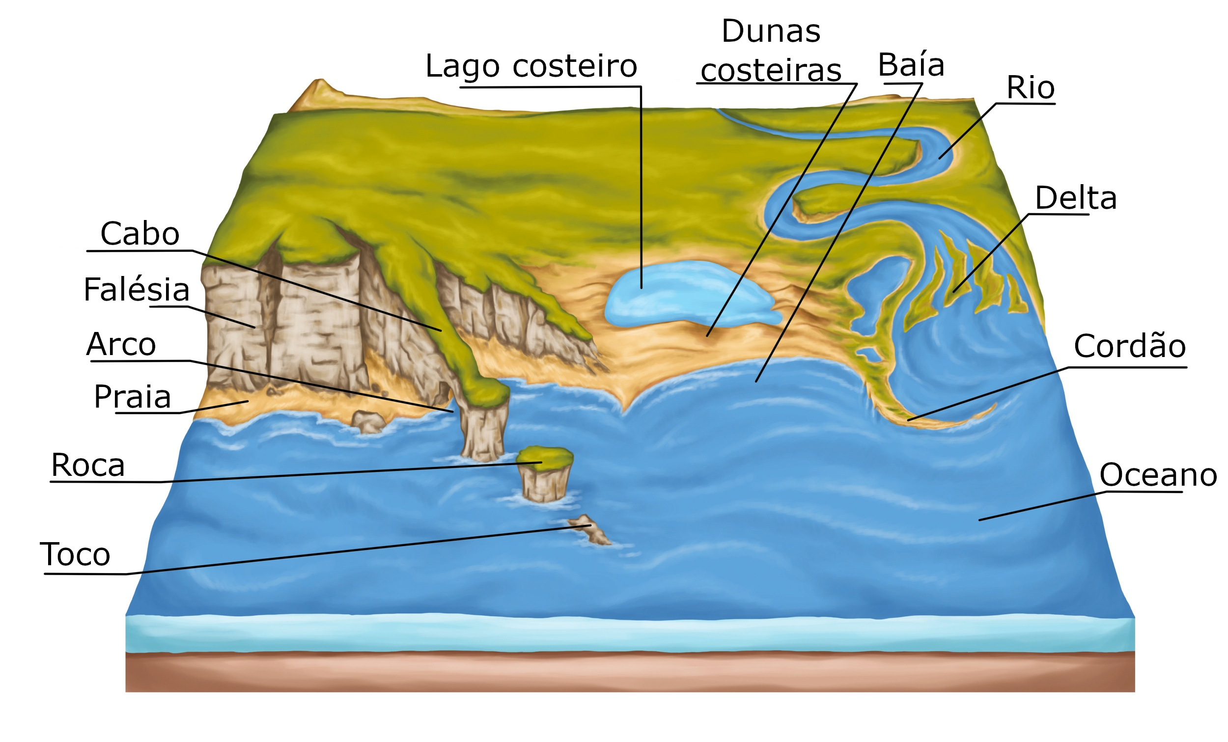 Relevo de Santa Catarina - Geografia - InfoEscola