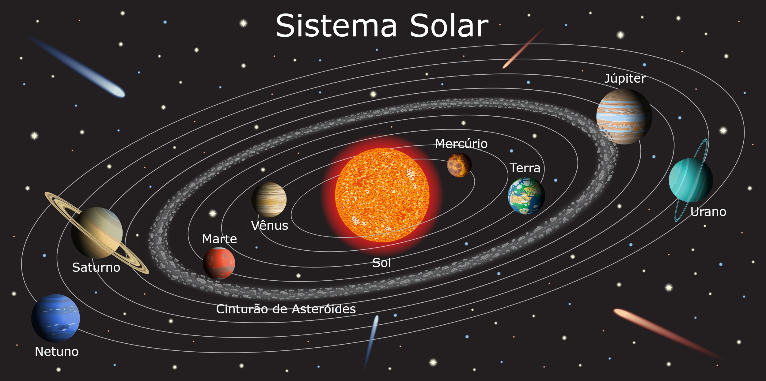 Featured image of post Imagens Dos Planetas Do Sistema Solar / O ordenamento natural do nosso sistema solar leva a que a maior parte dos astrónomos conclua que os planetas se formaram sensivelmente ao mesmo tempo e do a hipótese nebular sugere que todos os corpos do sistema solar se formaram a partir de um grande aglomerado nebular constituído por.