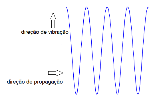 Lazer - Sociologia - InfoEscola