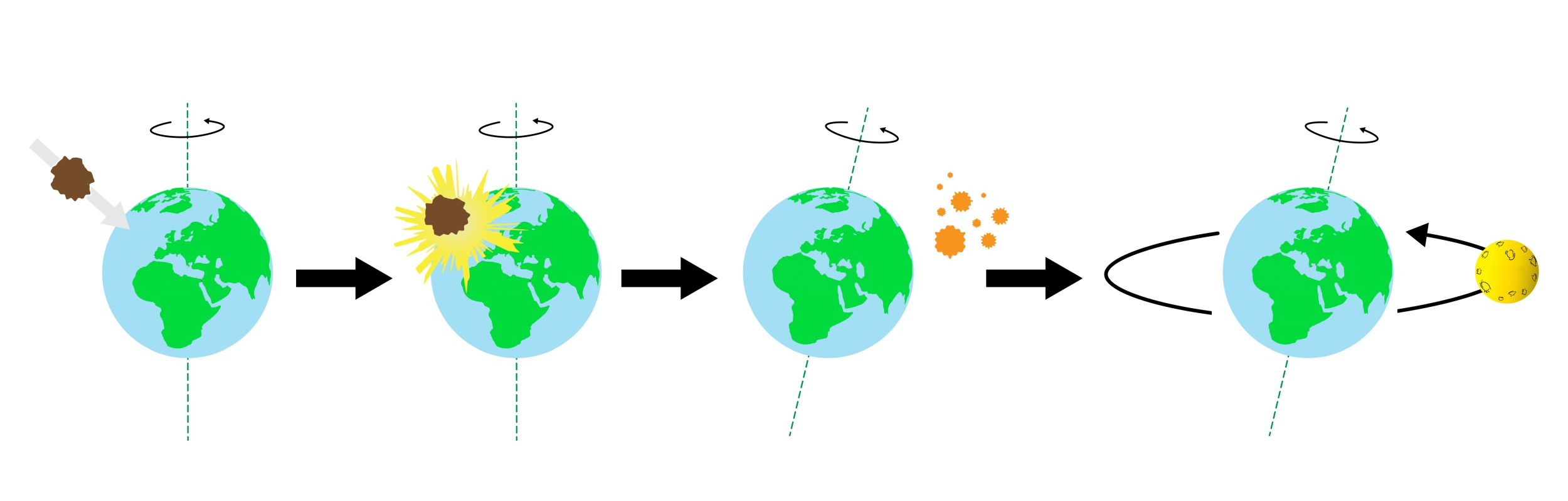 Formação da Lua Astronomia InfoEscola