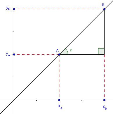 Equações