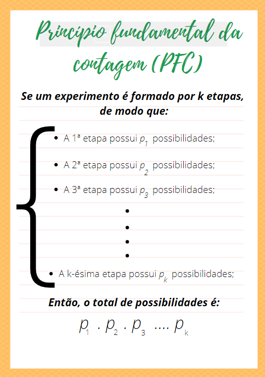 Análise combinatória resumo em 2023  Análise combinatória, Explicações de  matemática, Ensino de matemática