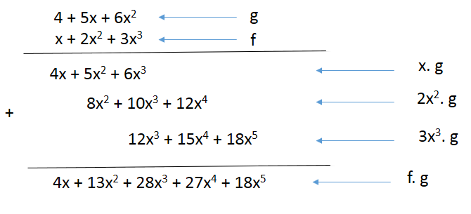 Multiplicação Oitavo Ano