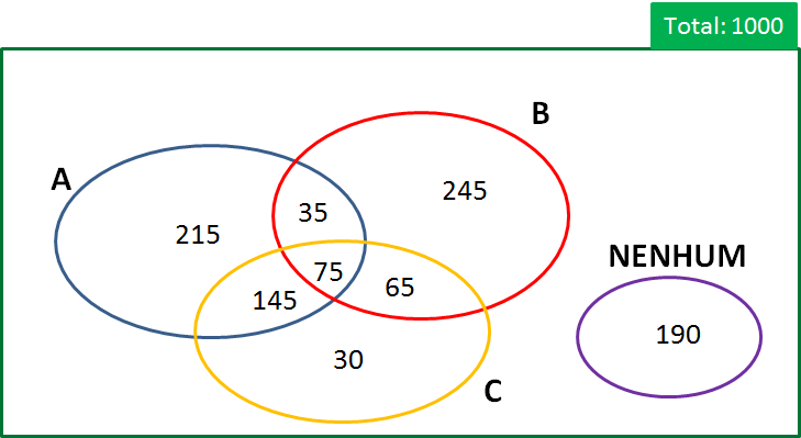 Probabilidade da Intersecção de Eventos (Teorema do Produto). #matemat