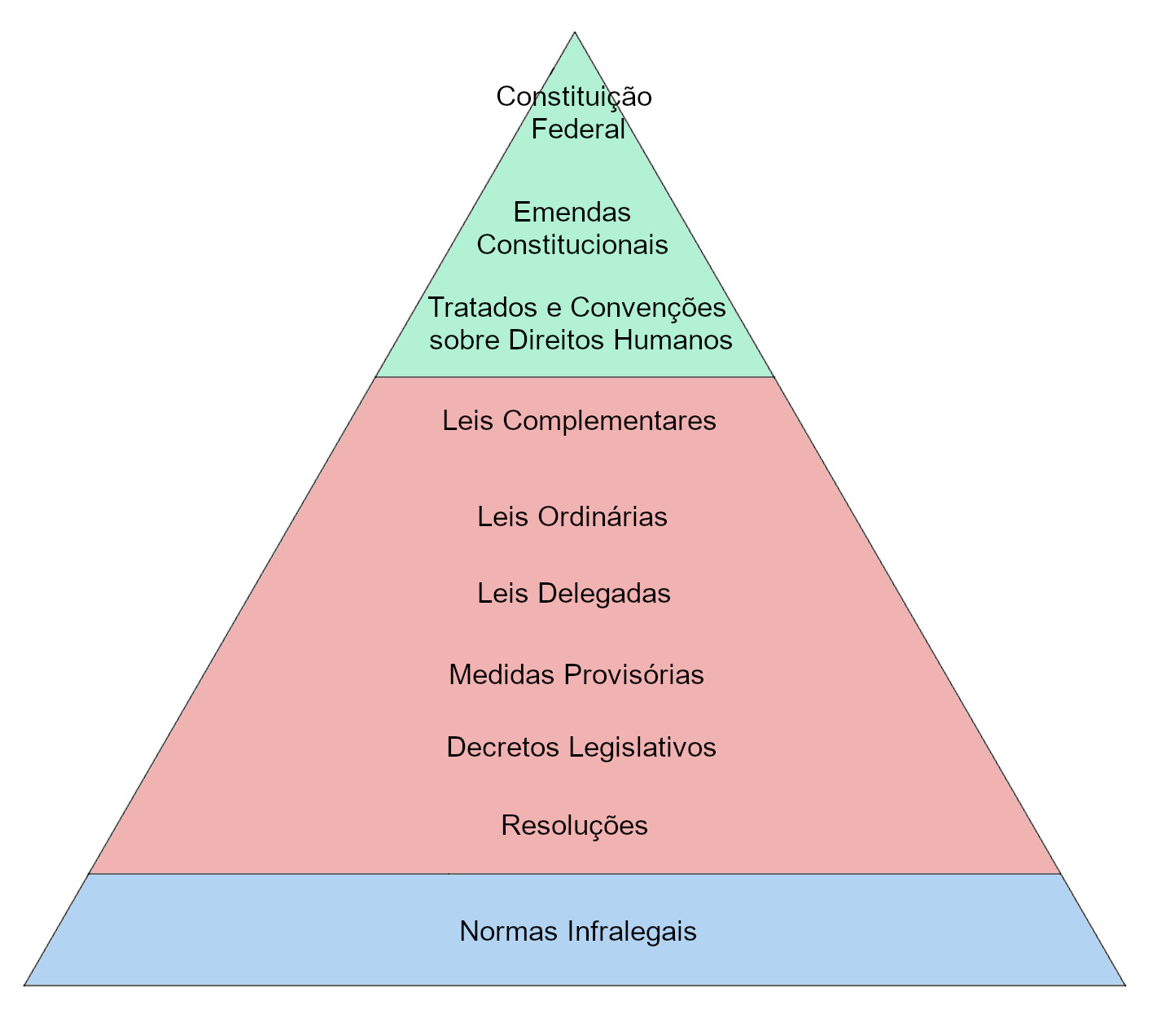 Cores complementares - Artes - InfoEscola