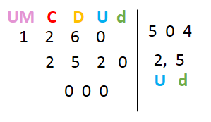 Se liga no bizu em divisão de números decimais #aula #matematica