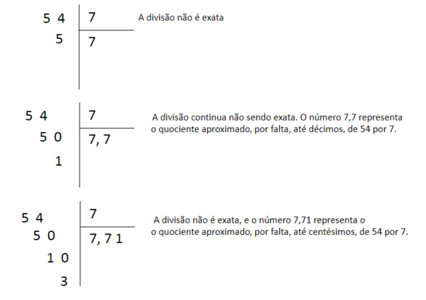 Divisão com números decimais - Matemática - InfoEscola