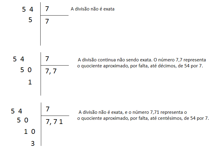 DIVISÃO COM NÚMEROS DECIMAIS, DIVISÃO COM VÍRGULA