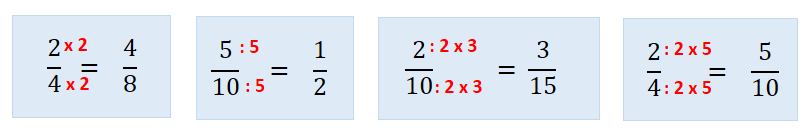 Matemática, Fração matemática, Frações equivalentes