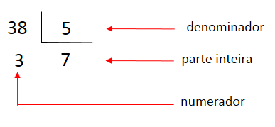 Relembre fração mista #matematica #fracao