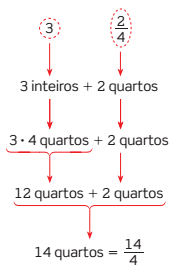 Relembre fração mista #matematica #fracao