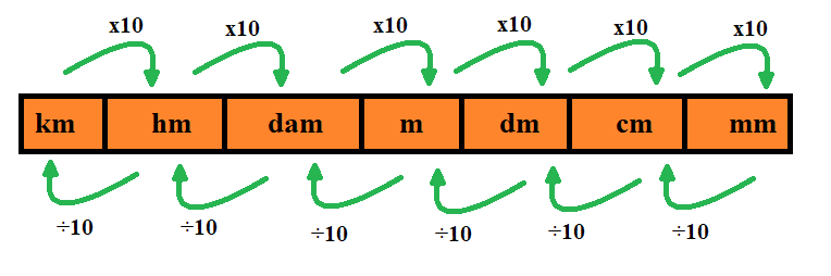 Unidades De Comprimento Matematica Infoescola