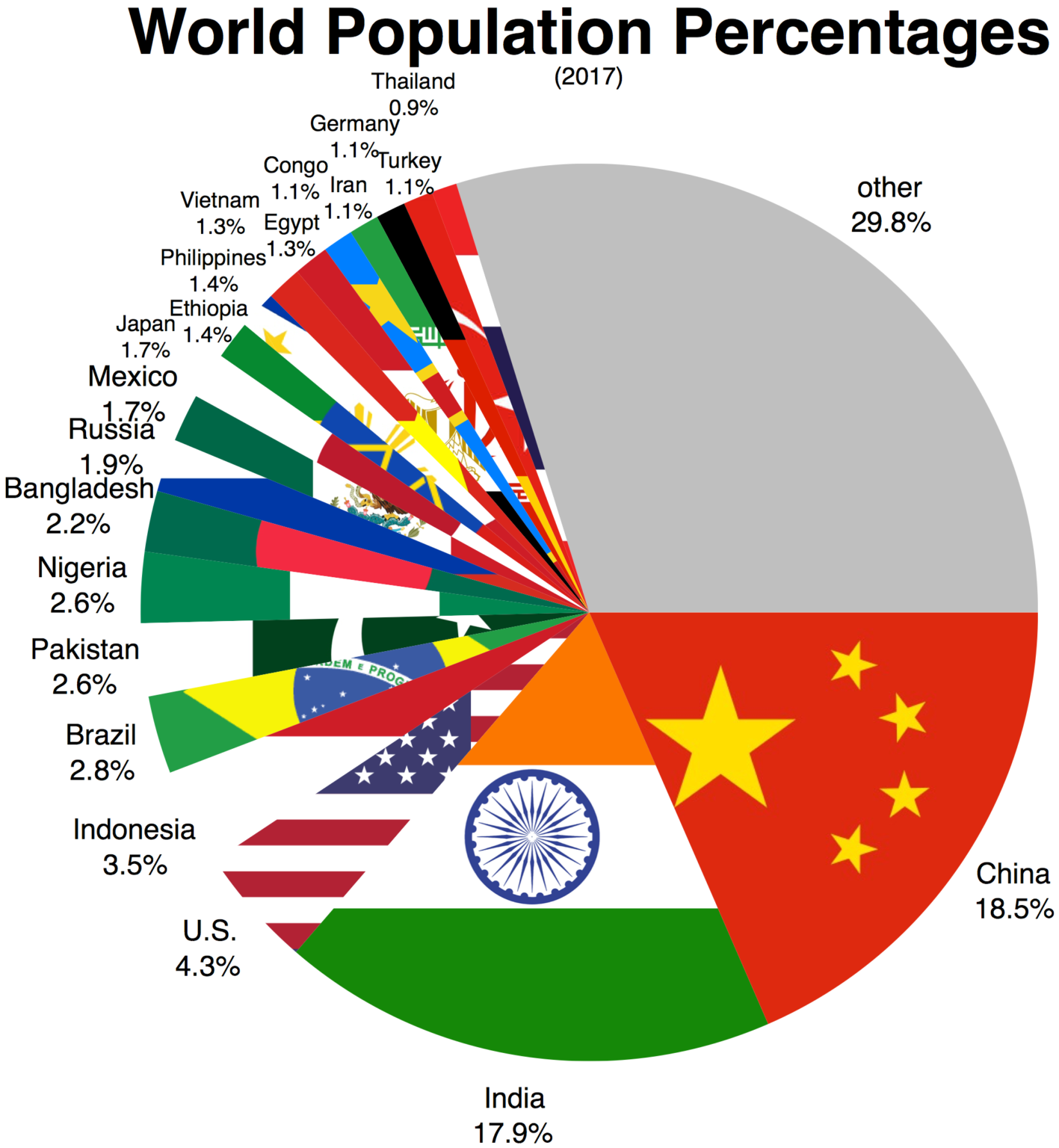 Países mais populosos do mundo - Geografia - InfoEscola