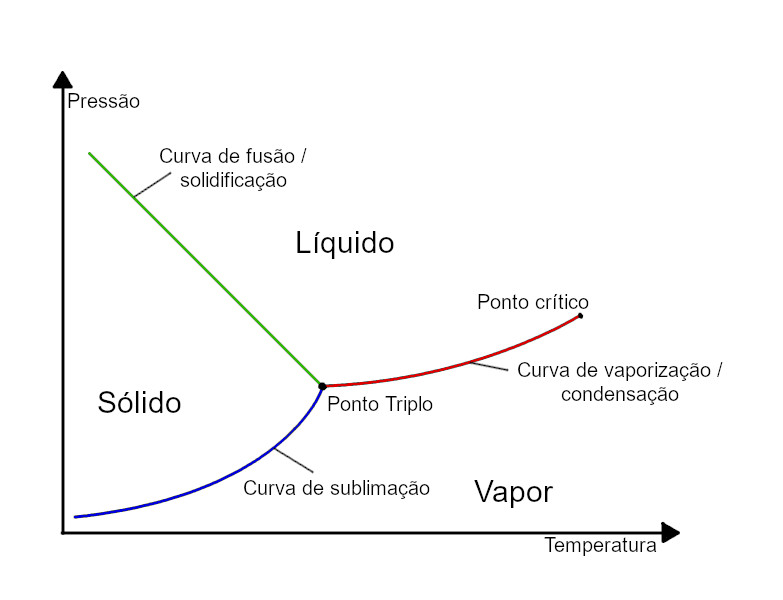 Leitor de texto online em vários idiomas – Ponto de fusão