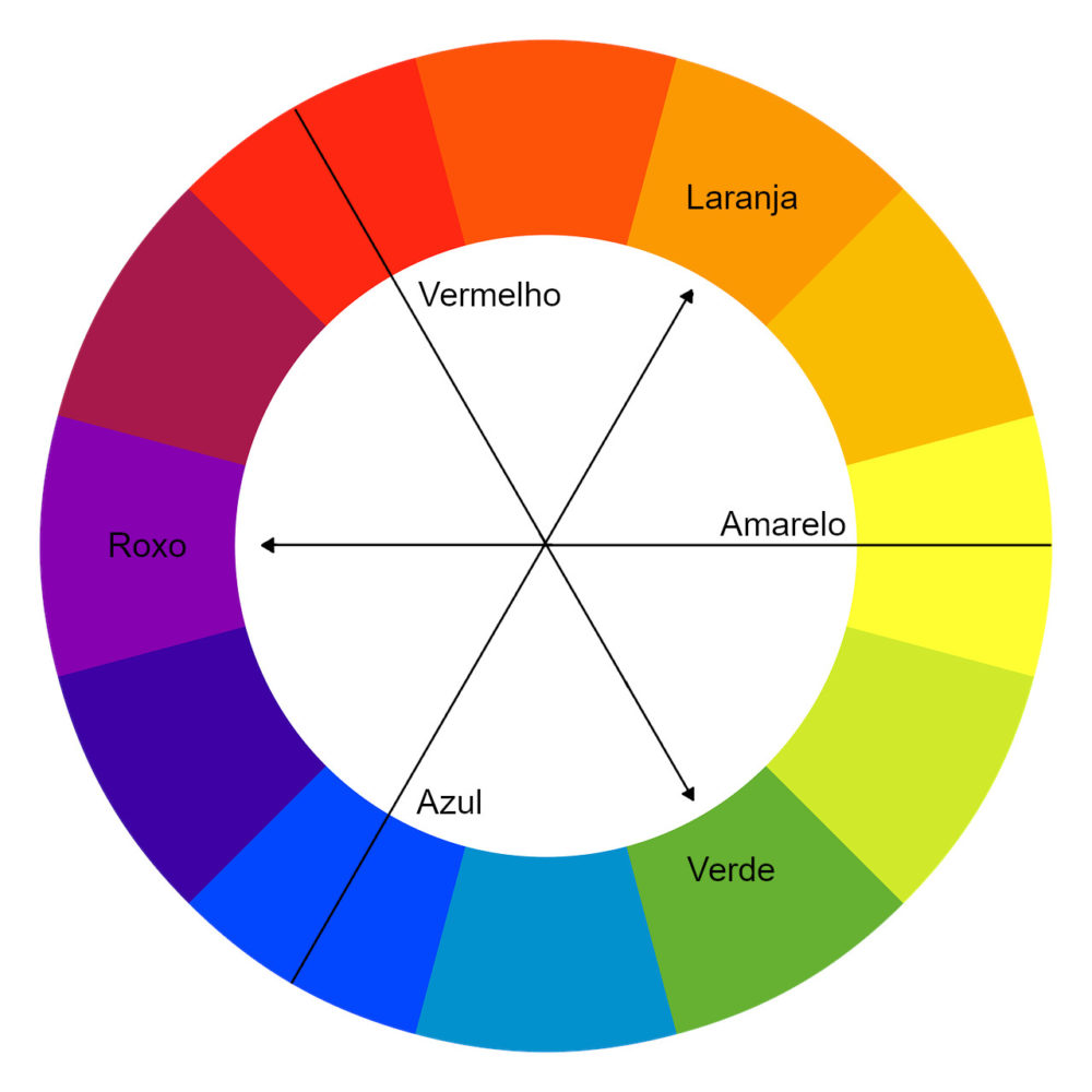 Cores complementares artes infoescola