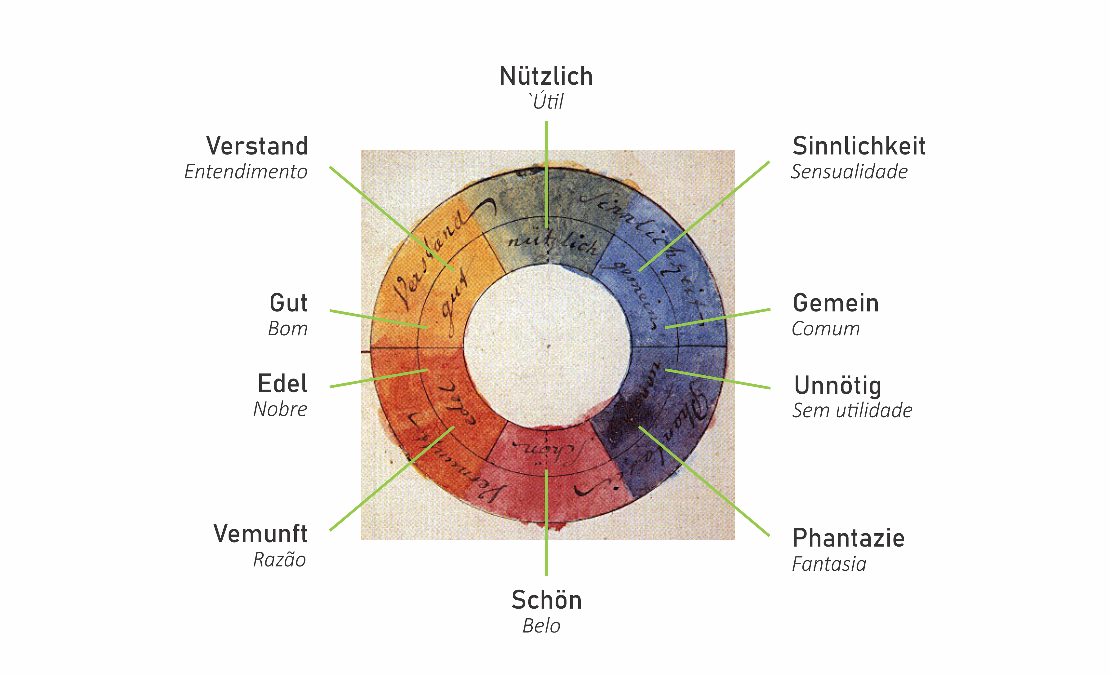 O que é teoria das cores?