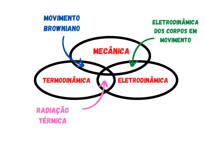 TD de Física, PDF, Velocidade