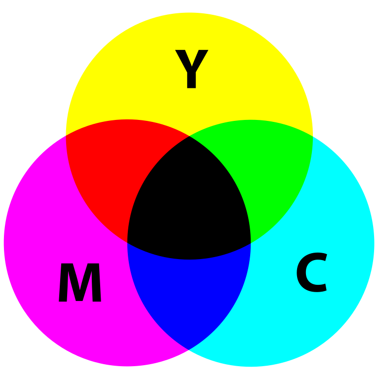 Cores complementares - Artes - InfoEscola