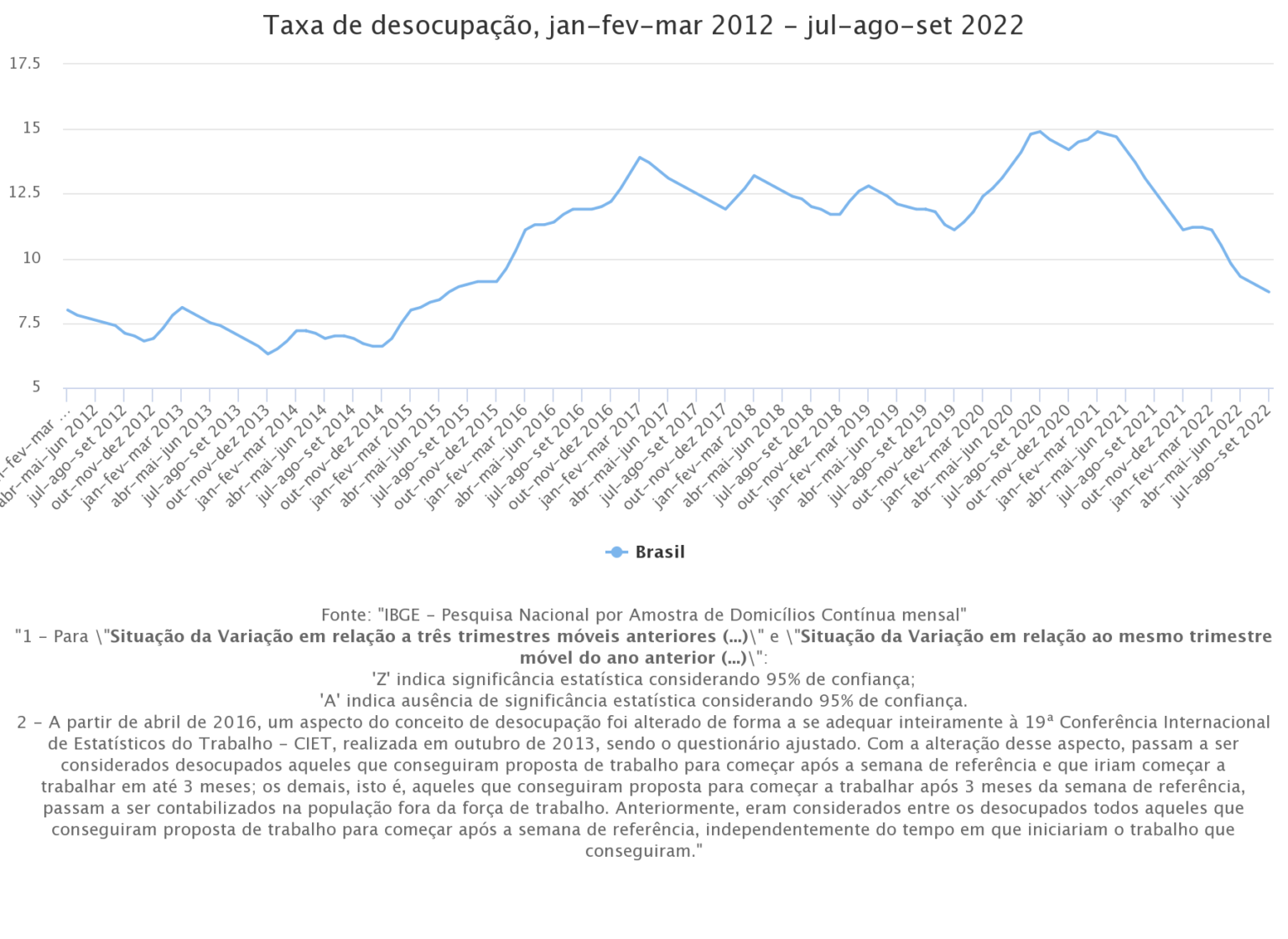 Taxa de desemprego no Brasil - Geografia - InfoEscola